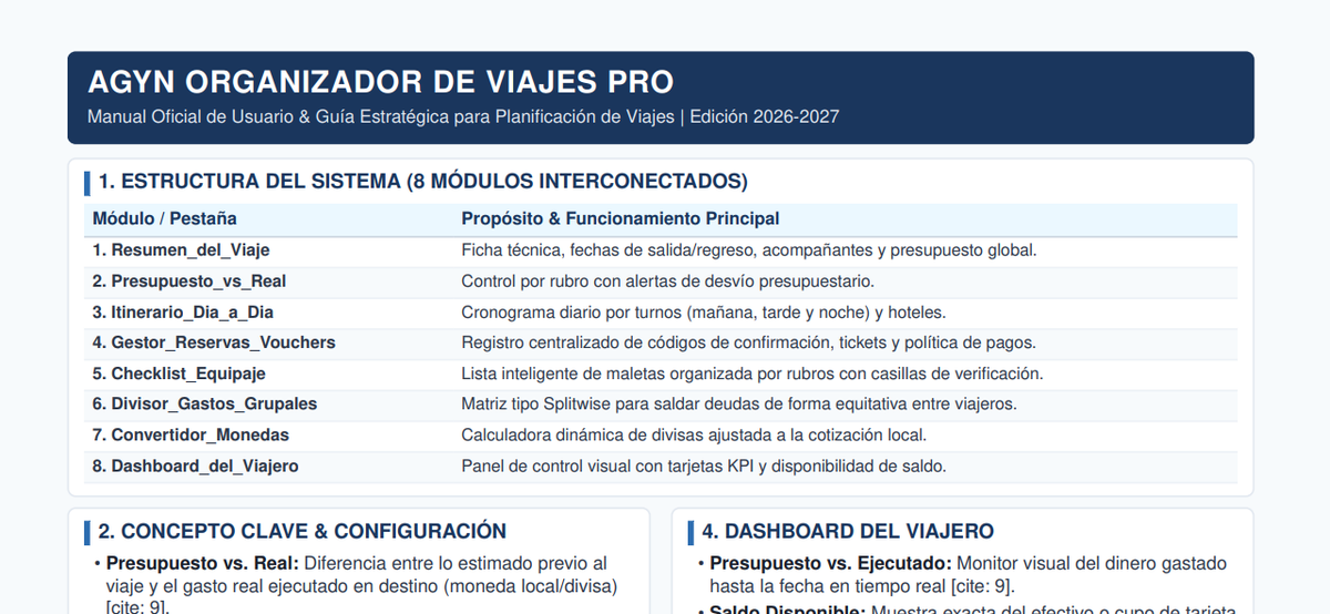Organizador de Viajes.